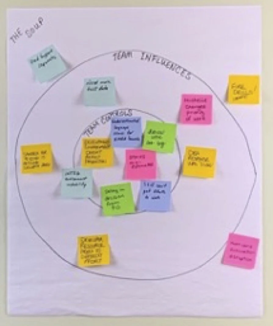 What’s a Good Approach for Retrospectives? — The League