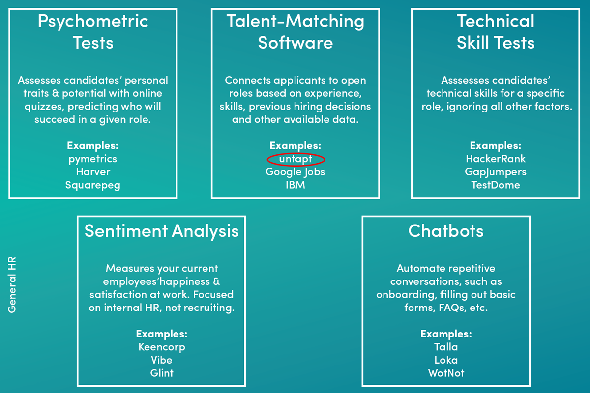 Competitive Landscape