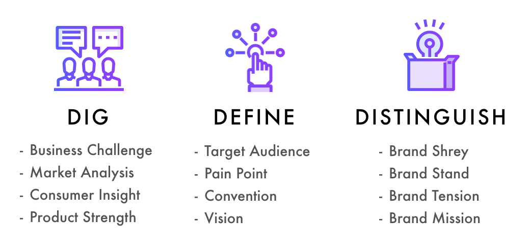 Business Challenge Market Analysis Consumer Insight Product Strength