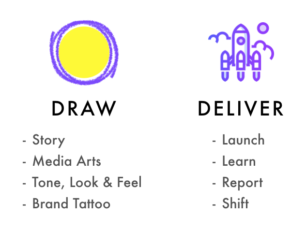 Shreyansh Innovations Approach.png