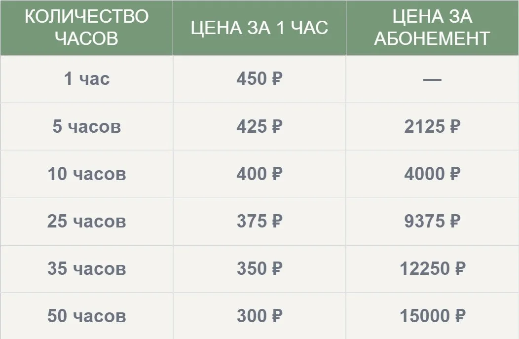 Цены на аренду кабинетов для психологов