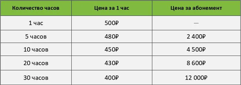 Прайс лист на аренду кабинетов для психологов