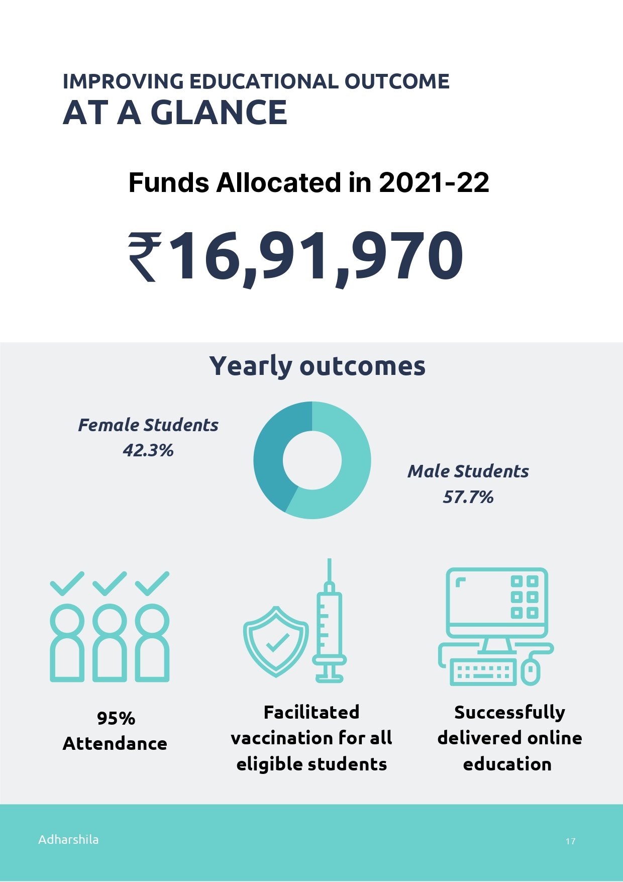 ADHARSHILA+ANNUAL+REPORT+2021-22_page-0017.jpg