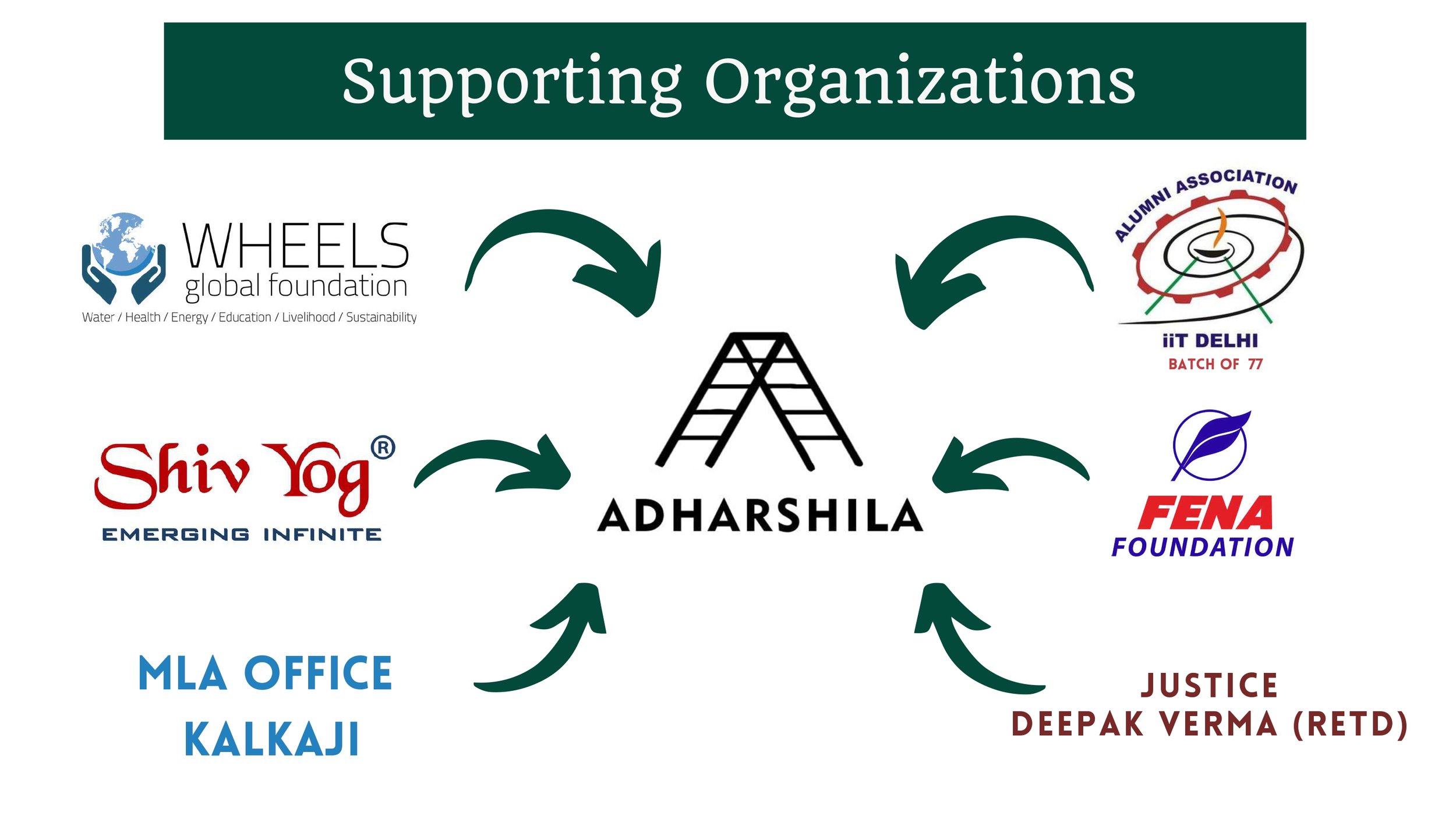 Adharshila+Covid+Relief+Initiative_compressed_page-0011.jpg