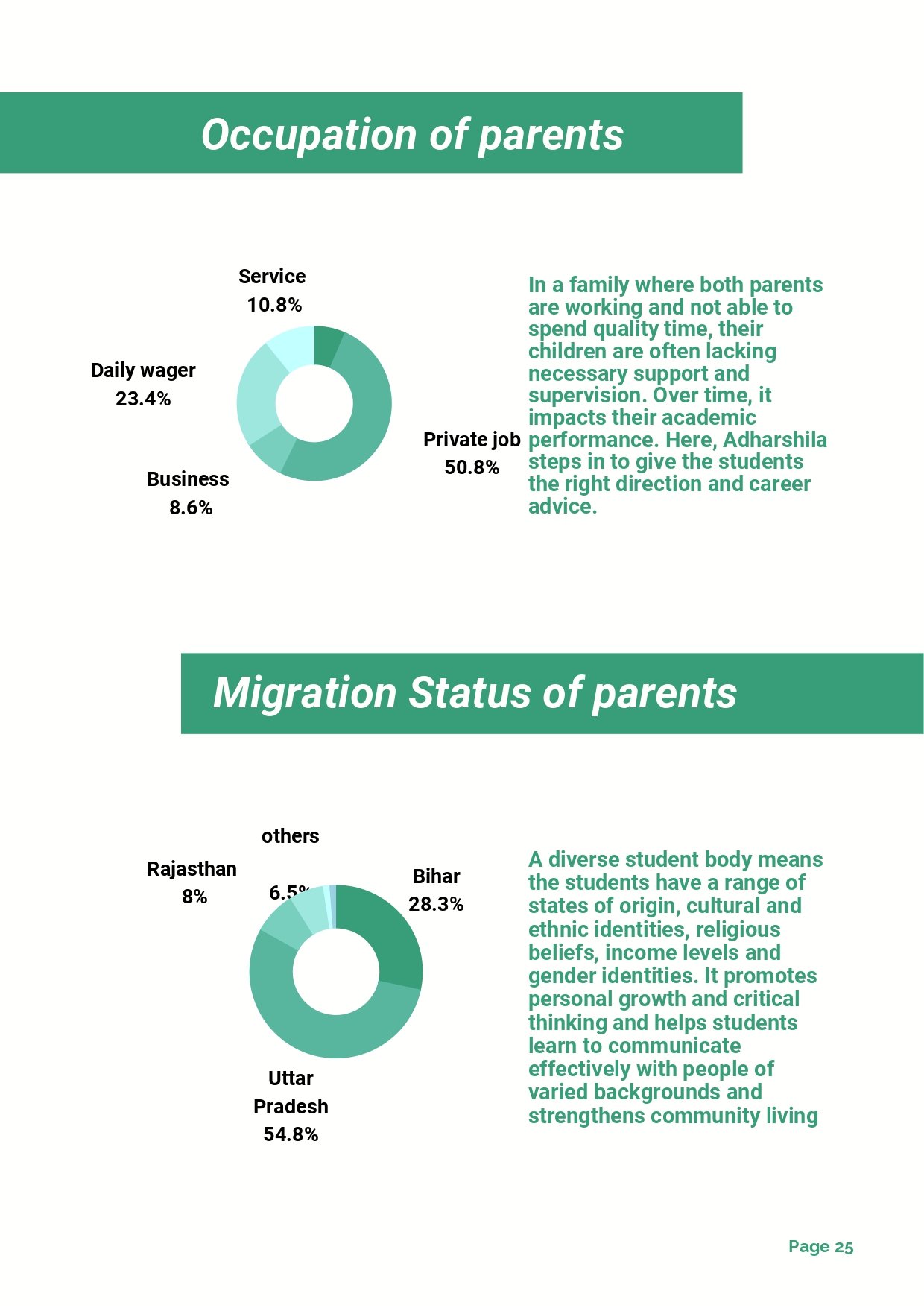 ADHARSHILA_ANNUAL REPORT_2022-23_compressed_page-0027.jpg