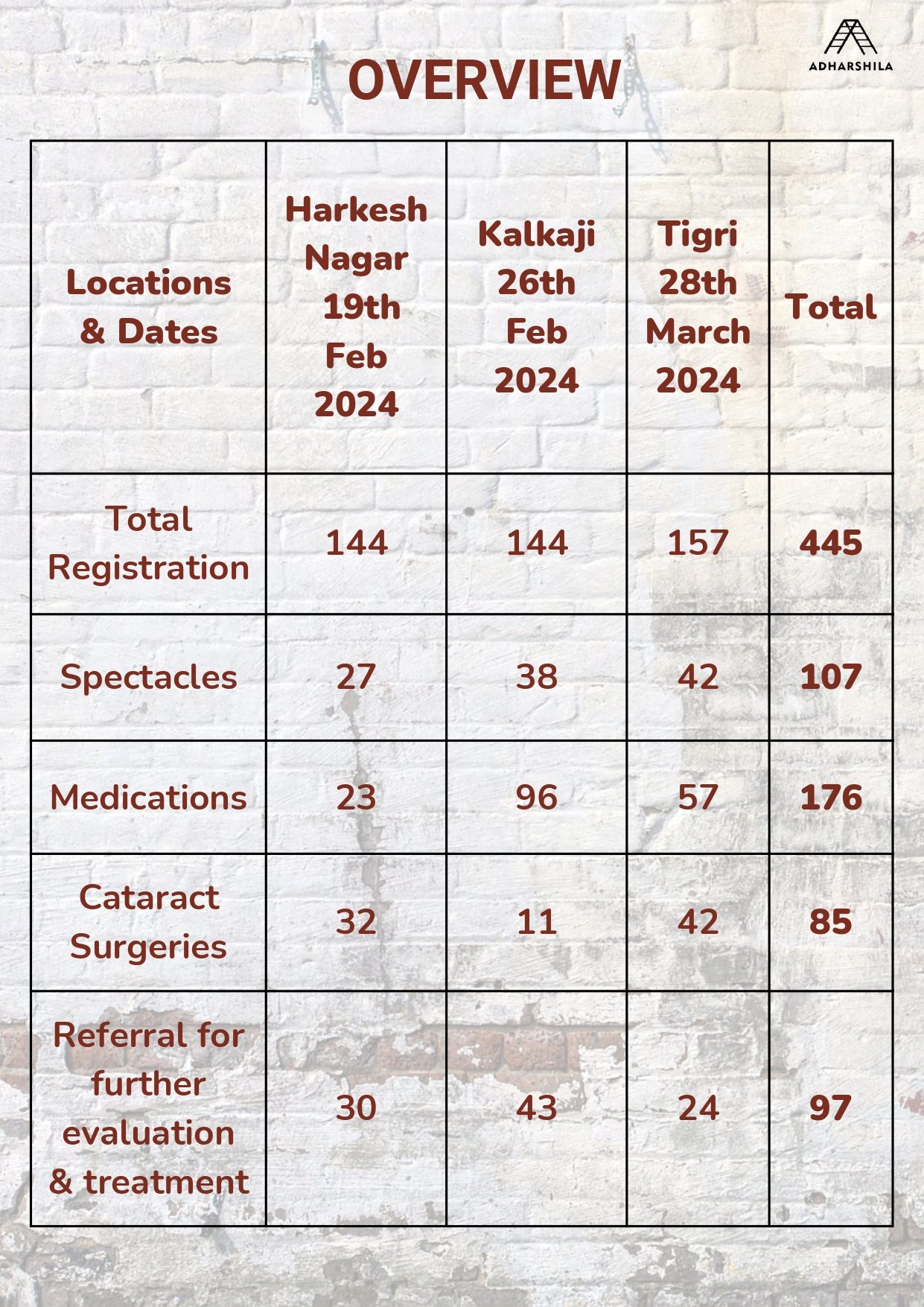 _Adharshila - FENA Eye Camp Report- 2024 _compressed (1)_page-0004.jpg