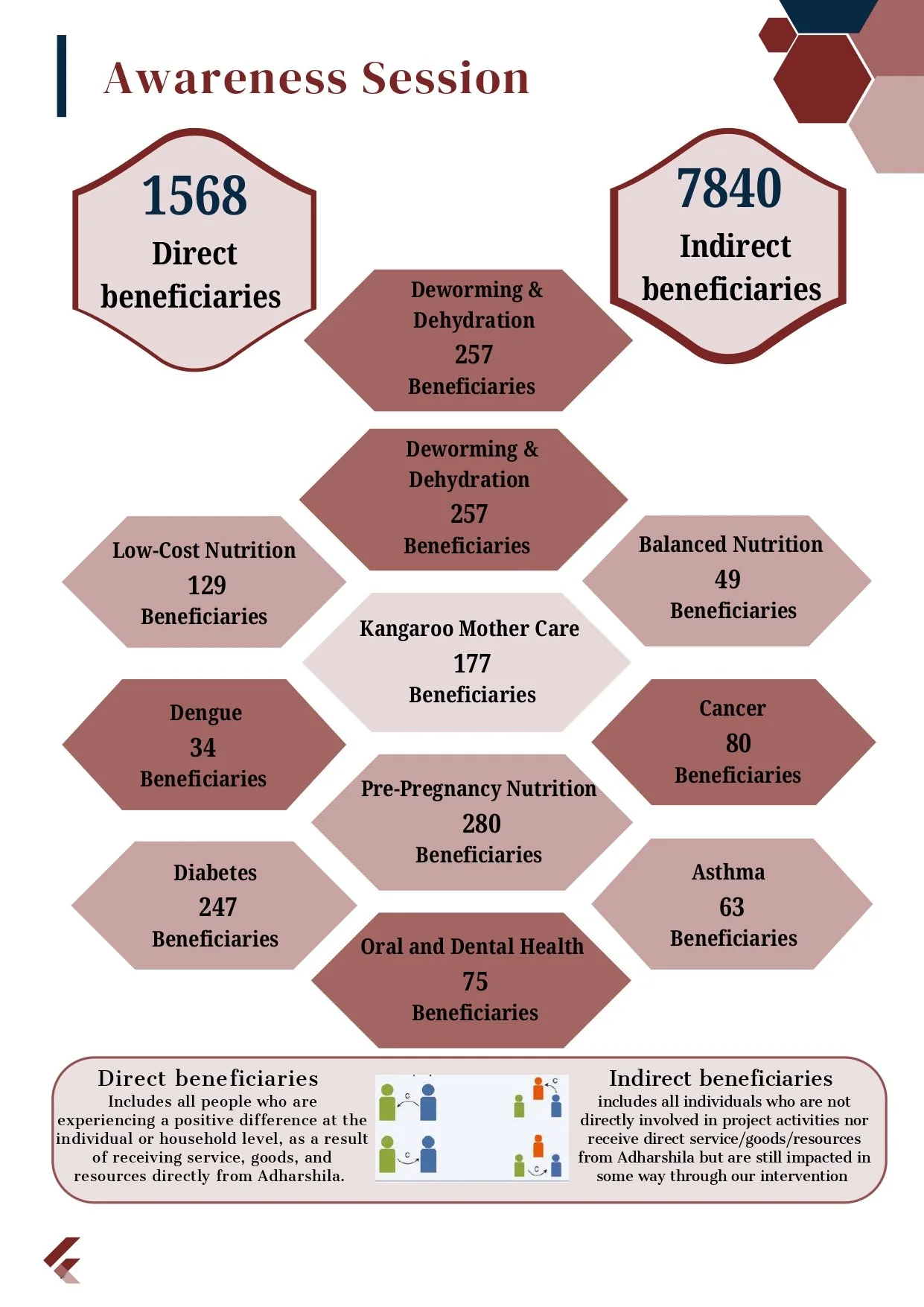 MAIRA_TG_ANNUAL PROGRESS REPORT_ 2024 - 2025_page-0046.jpg
