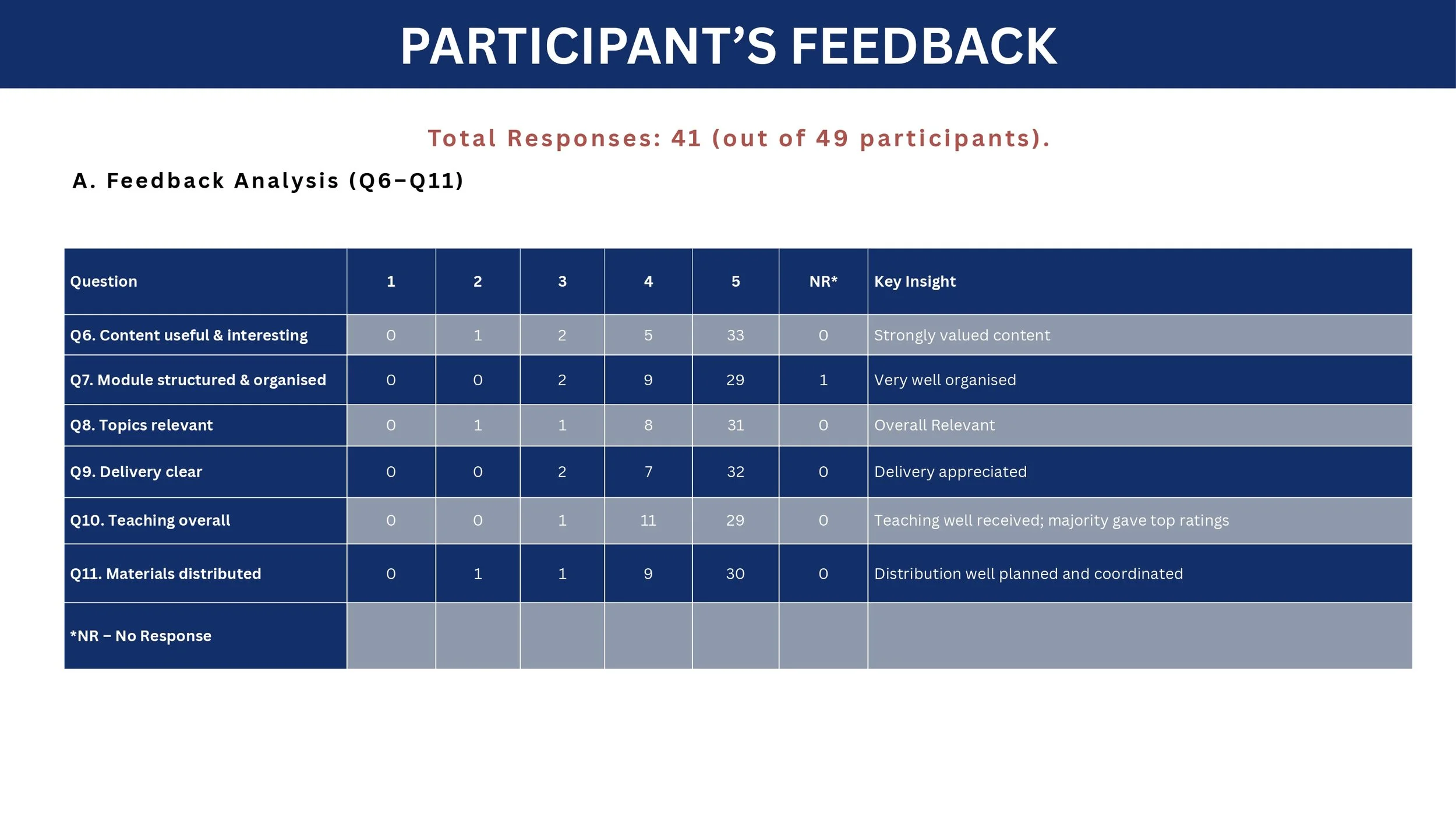 RIST_3RD PD TAME WORKSHOP REPORT_KGMU, LUCKNOW_JAN 2026 (1)_compressed_compressed_page-0033.jpg