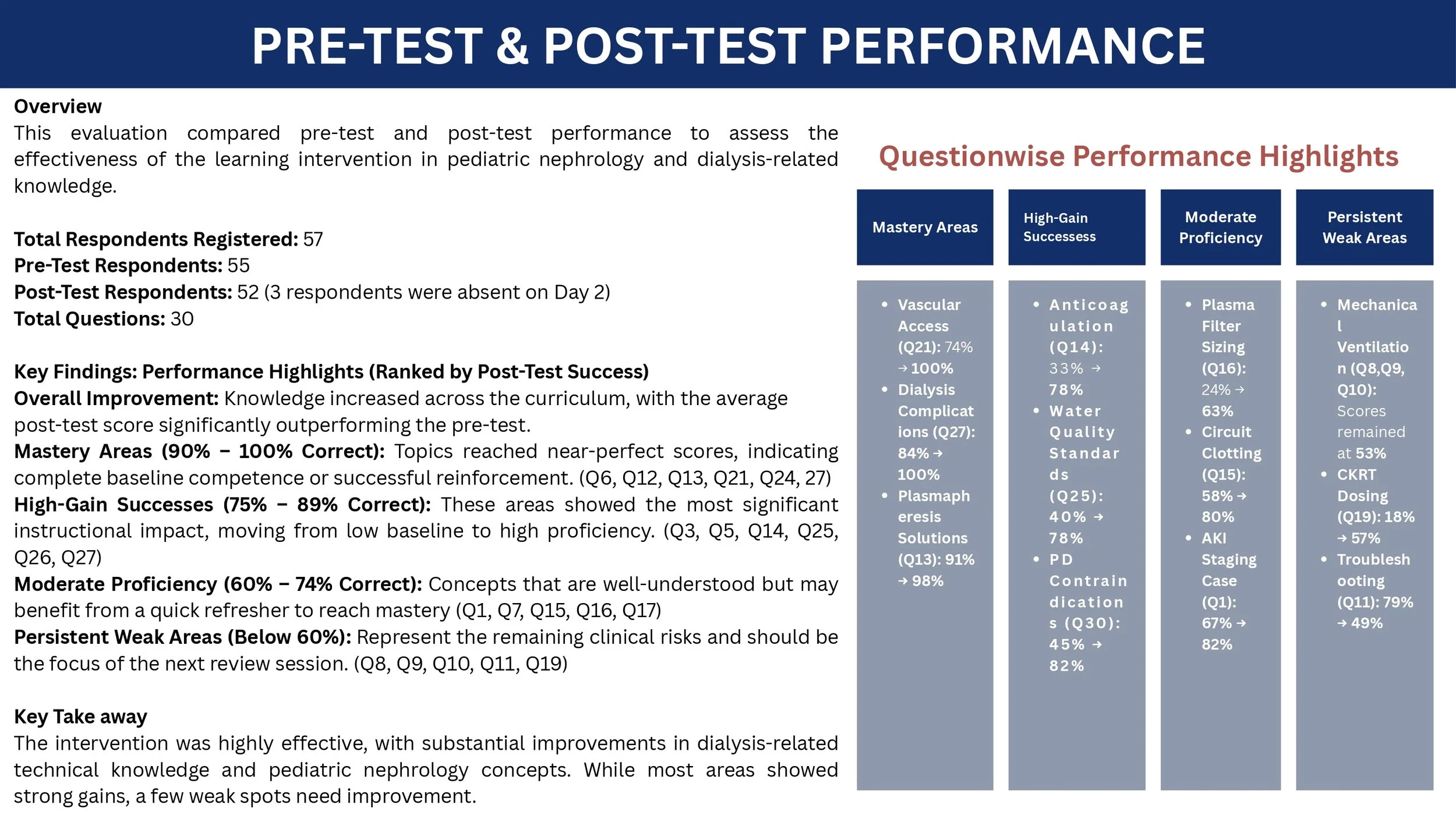 RIST_ARCP_4TH PD TAME WORKSHOP REPORT_AIIMS, PATNA_MAR 2026_compressed_page-0033.jpg