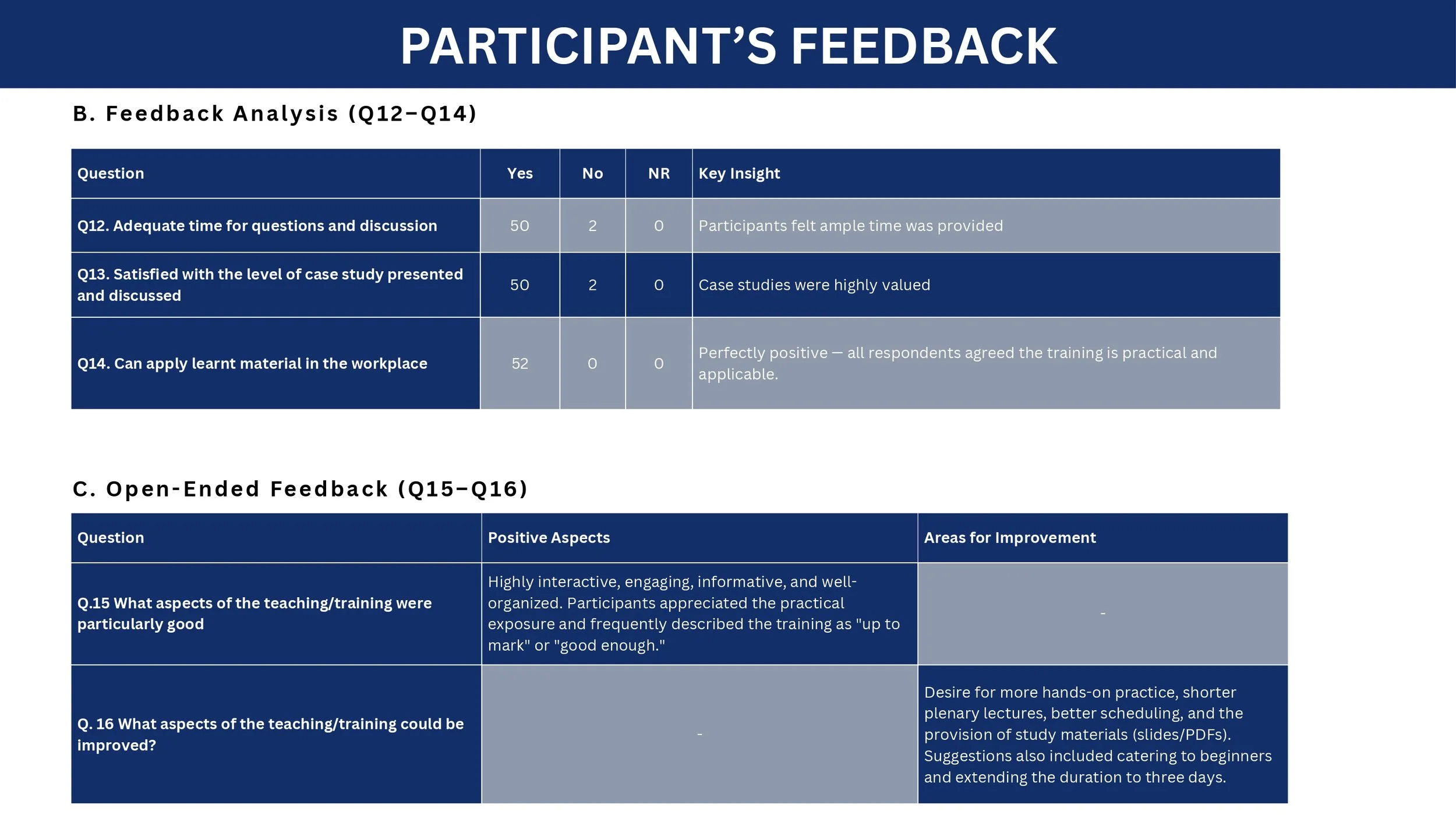 RIST_ARCP_4TH PD TAME WORKSHOP REPORT_AIIMS, PATNA_MAR 2026_compressed_page-0037.jpg