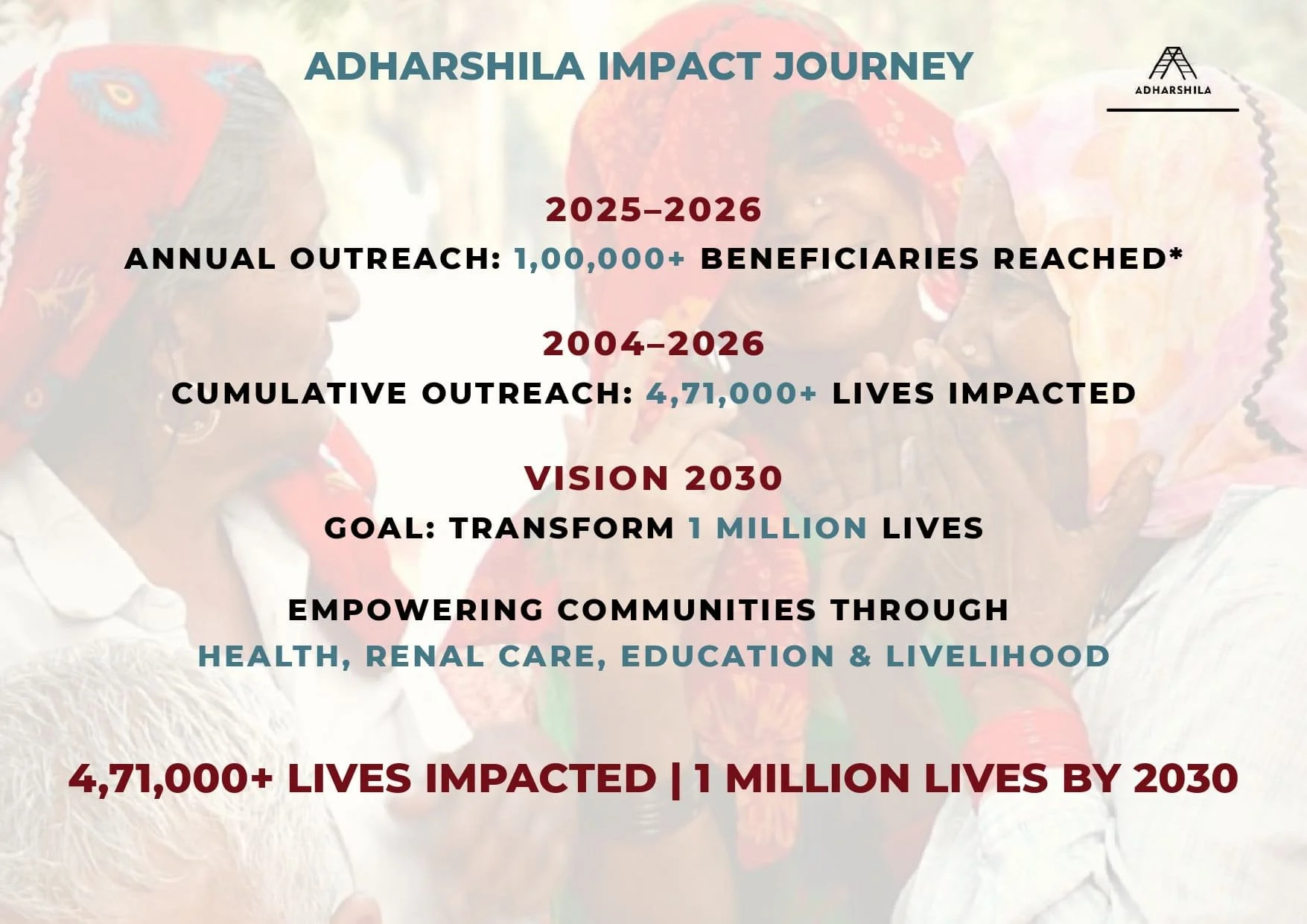 ADHARSHILA ANNUAL REPORT 2025-2026_compressed_compressed_page-0003.jpg