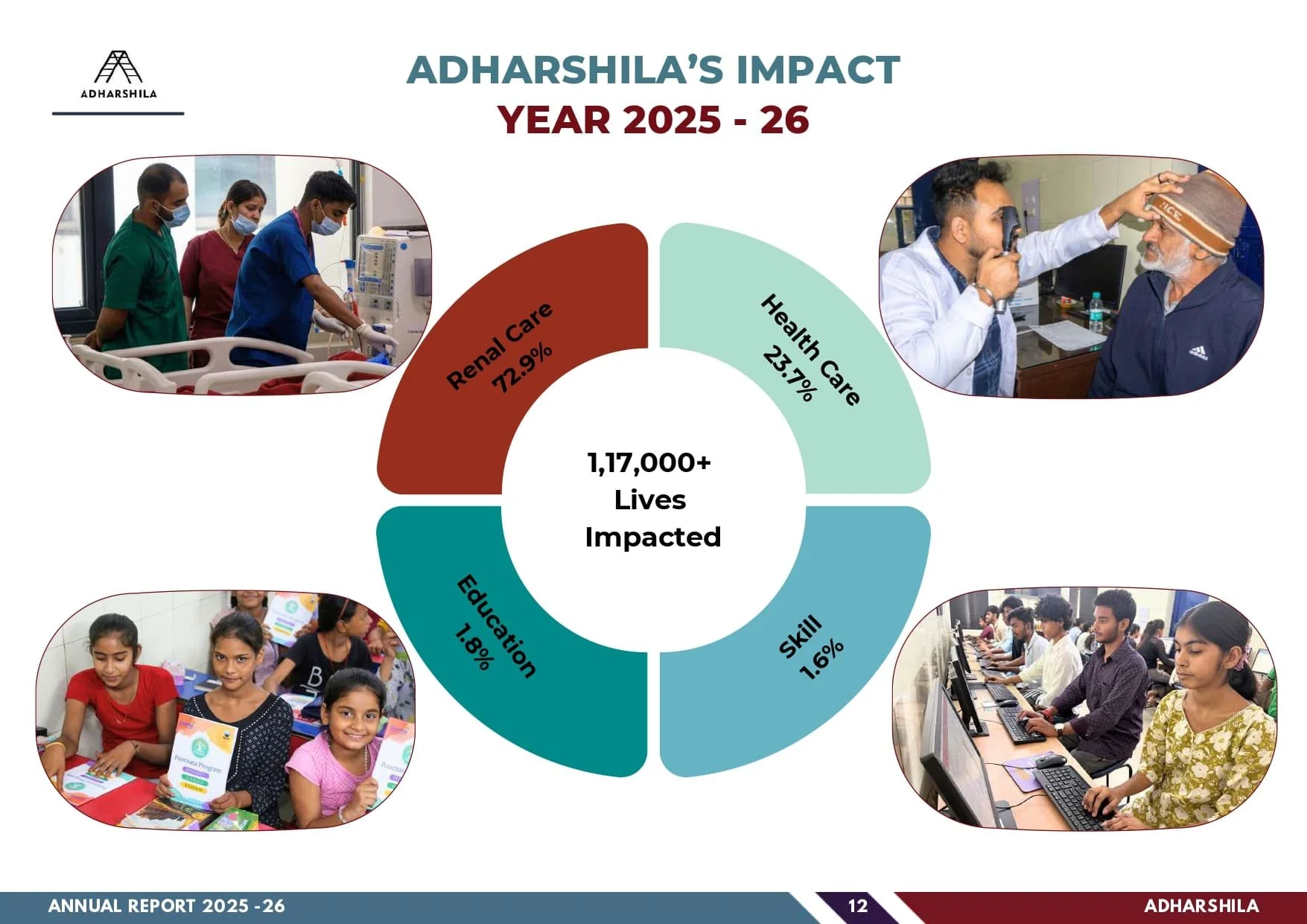 ADHARSHILA ANNUAL REPORT 2025-2026_compressed_compressed_page-0014.jpg