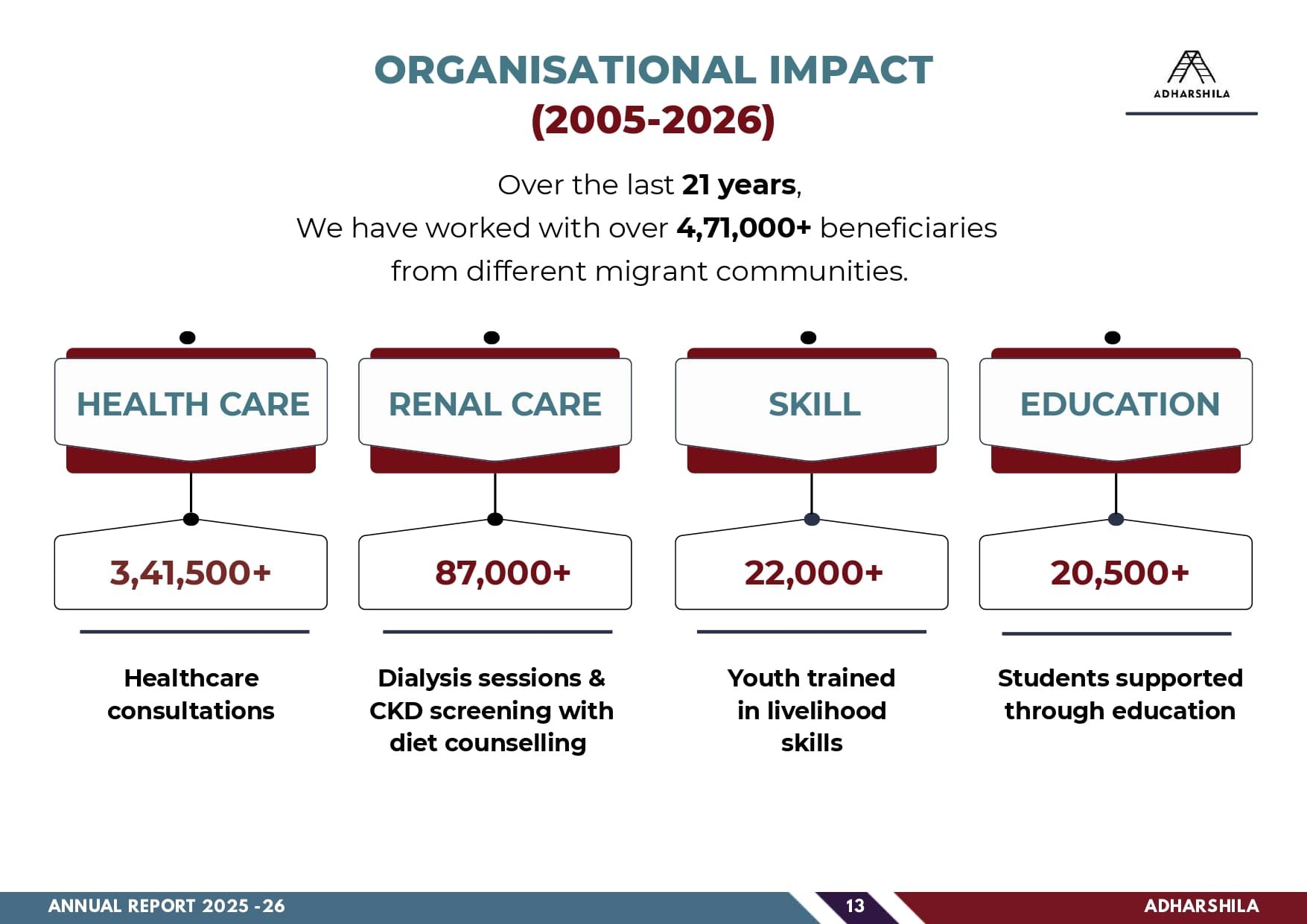 ADHARSHILA ANNUAL REPORT 2025-2026_compressed_compressed_page-0015.jpg