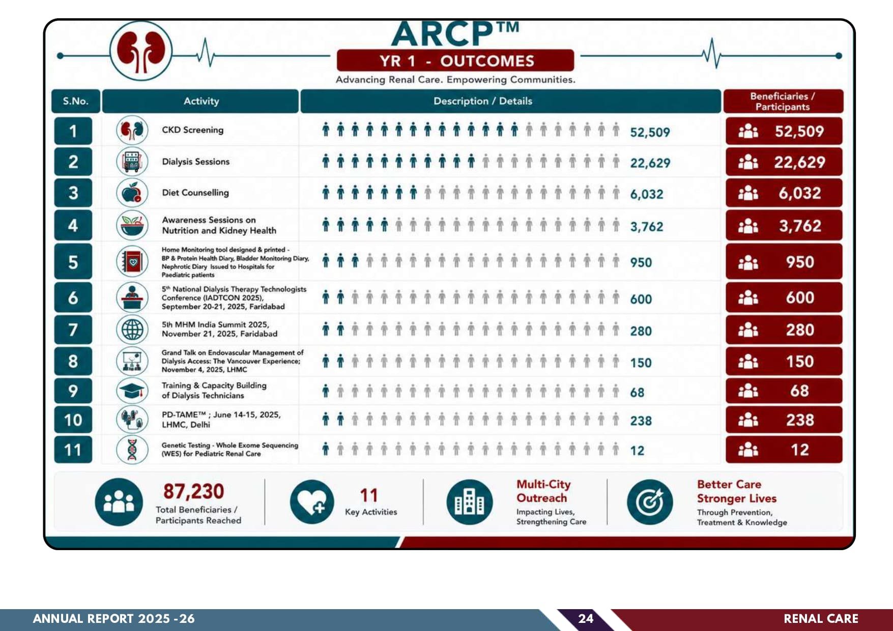 ADHARSHILA ANNUAL REPORT 2025-2026_compressed_compressed_page-0026.jpg