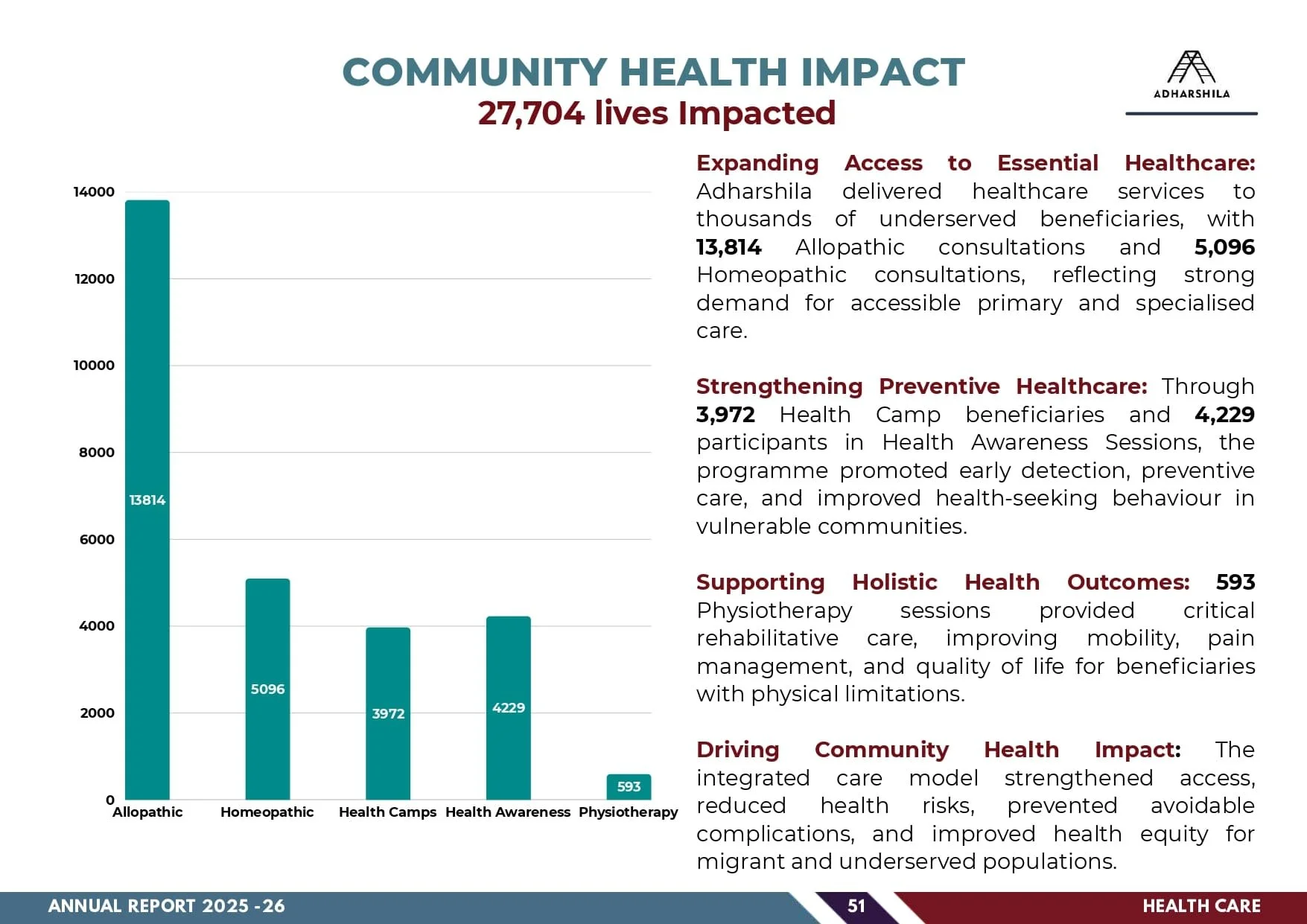 ADHARSHILA ANNUAL REPORT 2025-2026_compressed_compressed_page-0053.jpg