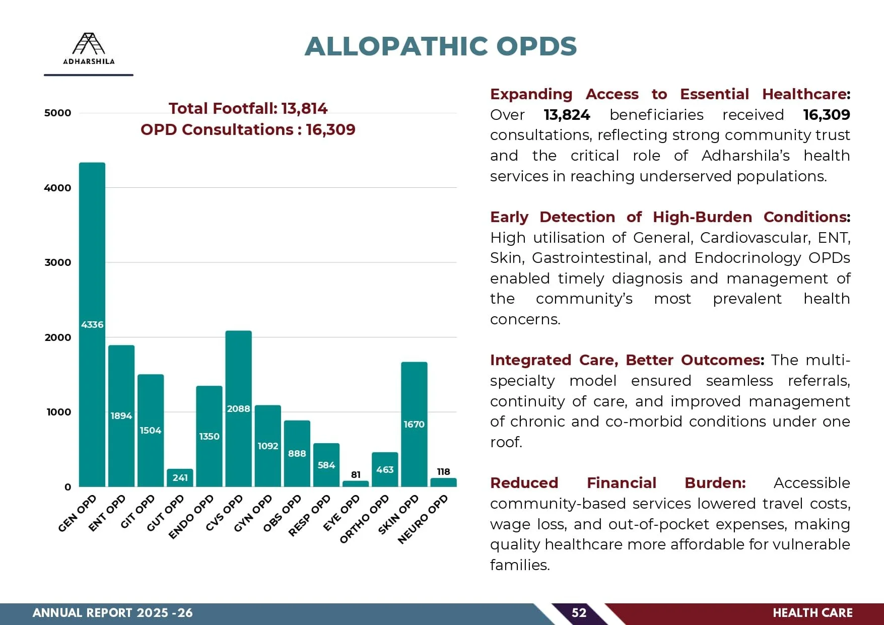 ADHARSHILA ANNUAL REPORT 2025-2026_compressed_compressed_page-0054.jpg