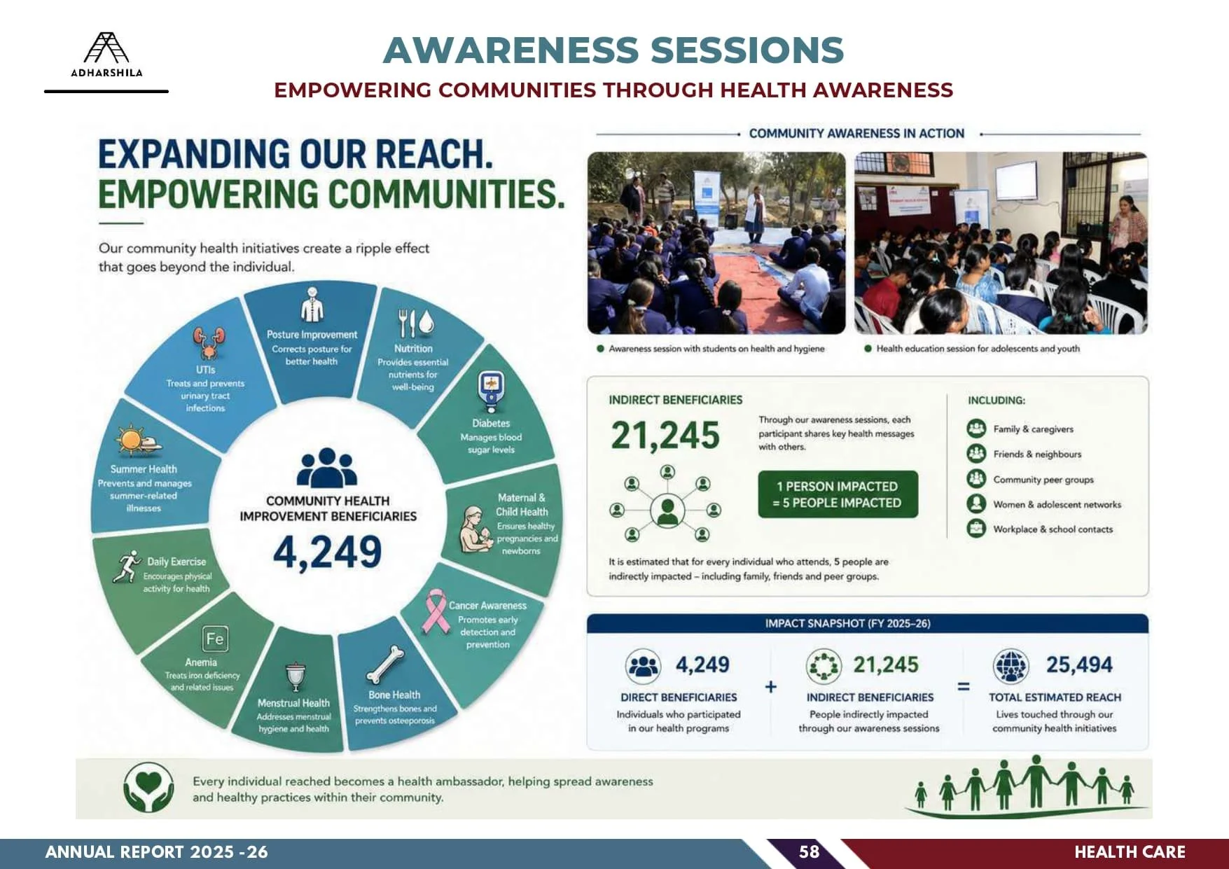 ADHARSHILA ANNUAL REPORT 2025-2026_compressed_compressed_page-0060.jpg