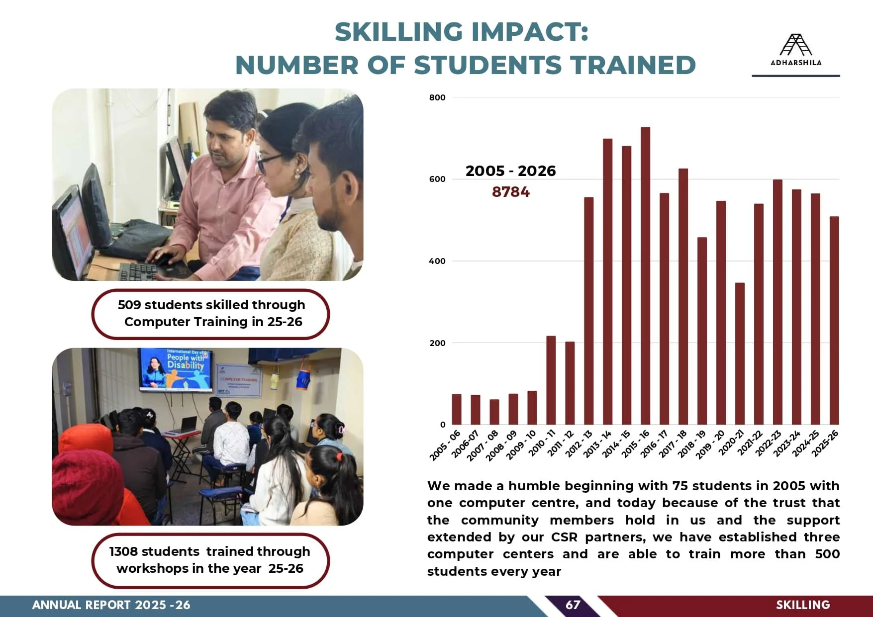 ADHARSHILA ANNUAL REPORT 2025-2026_compressed_compressed_page-0069.jpg