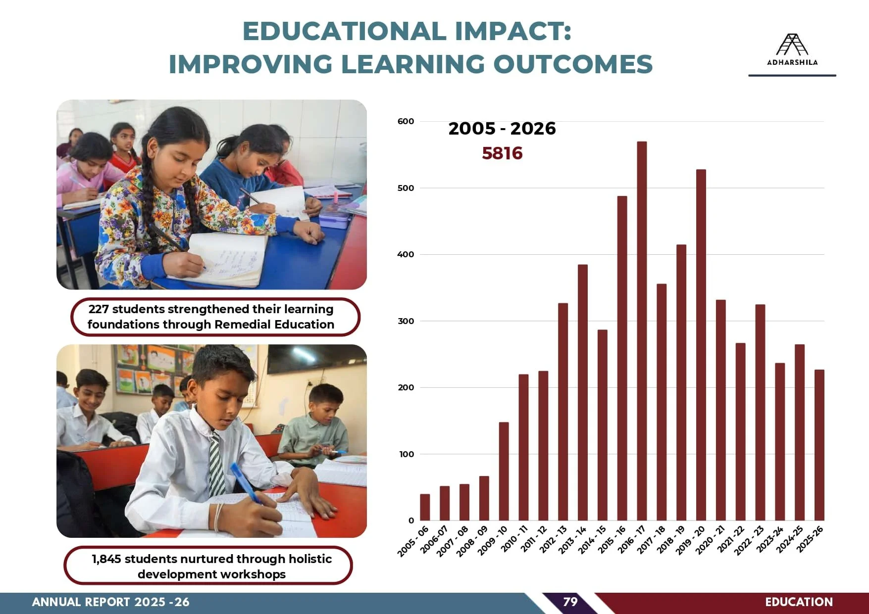 ADHARSHILA ANNUAL REPORT 2025-2026_compressed_compressed_page-0081.jpg