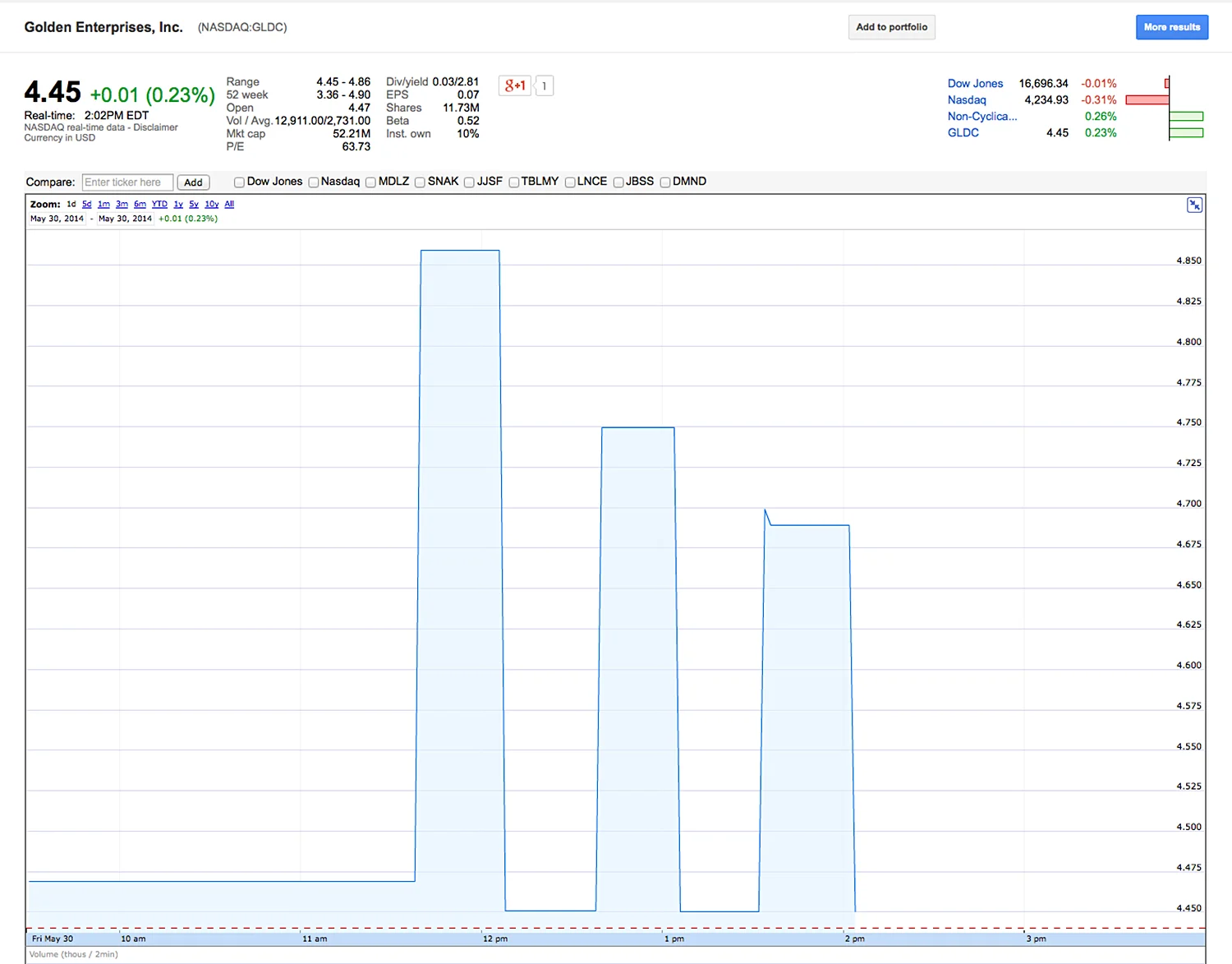 Stock_Performance_web_golden_1.jpg