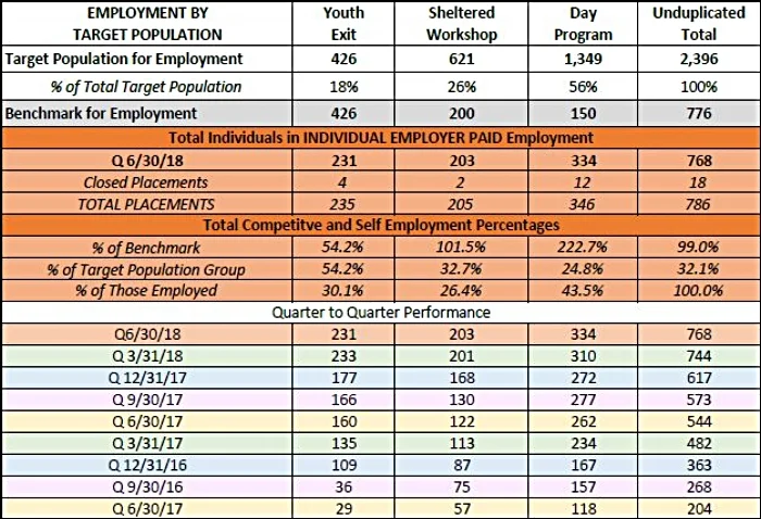 Charles Moseley Olmstead Updatesolmstead Updates