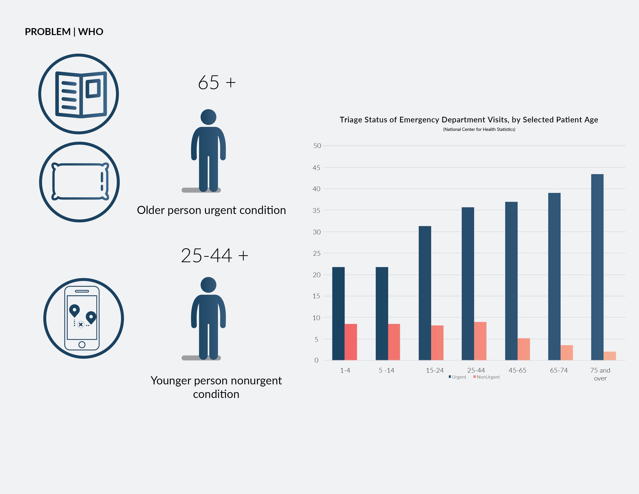 infographics Emergency Waiting_4.20-05.jpg