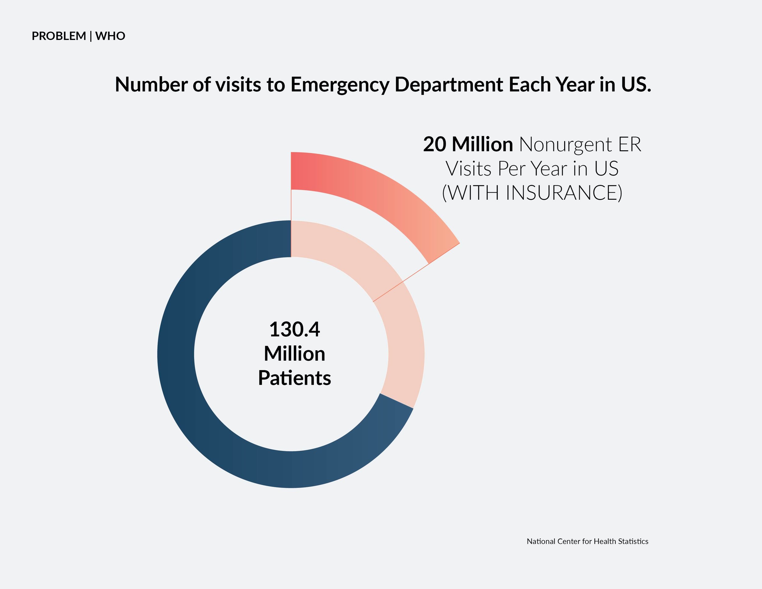 number of visits to emergency-02.jpg