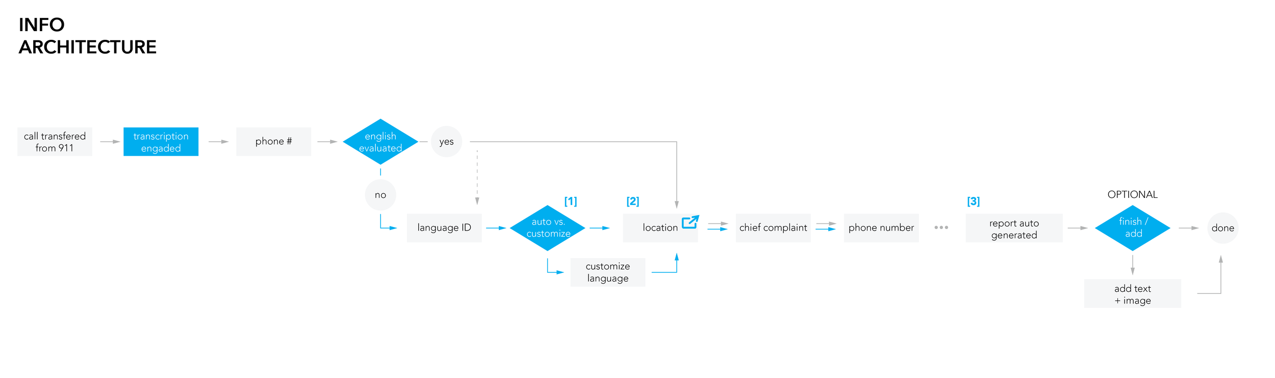 Site Specific UX (2)-02.png