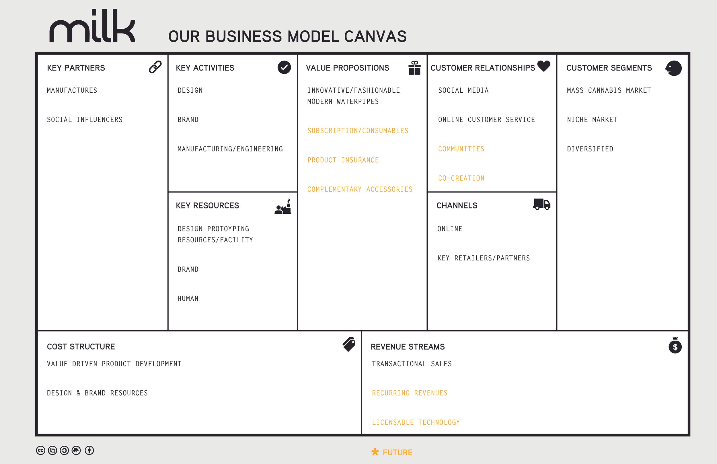MilkBizModel-01.jpg