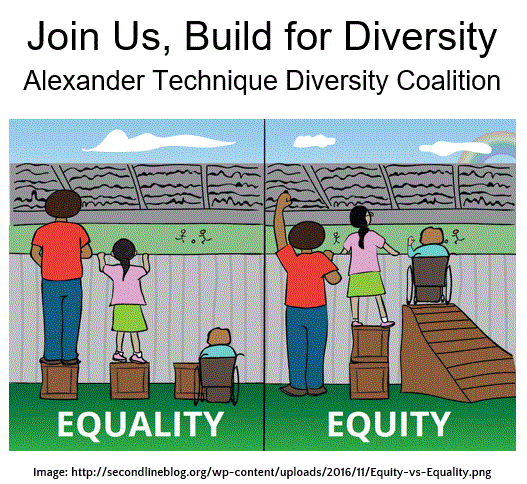 The Birth of the Alexander Technique Diversity Coalition