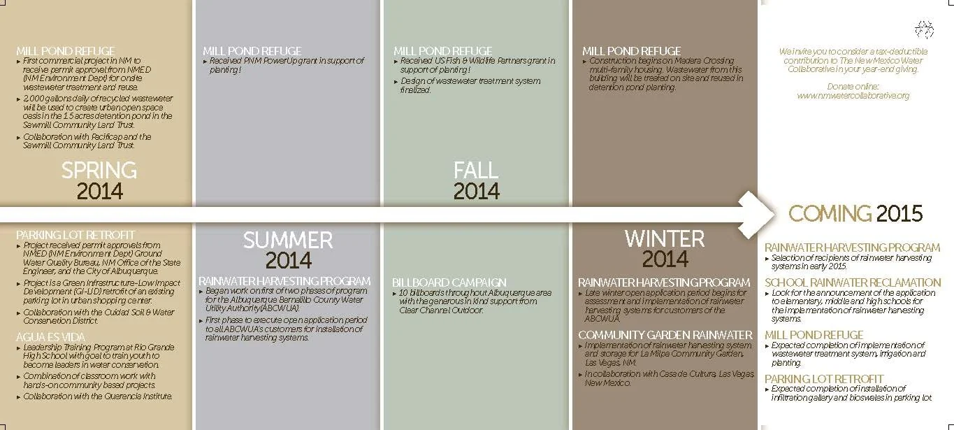 Annual Progress Mailer
