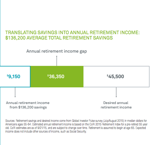 Figure 2: from BlackRock Global Investor Pulse Survey July/August 2015