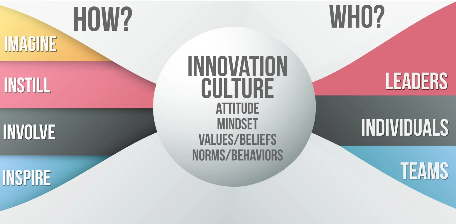 How to Create an Innovative Culture: The Extraordinary Case of SRI