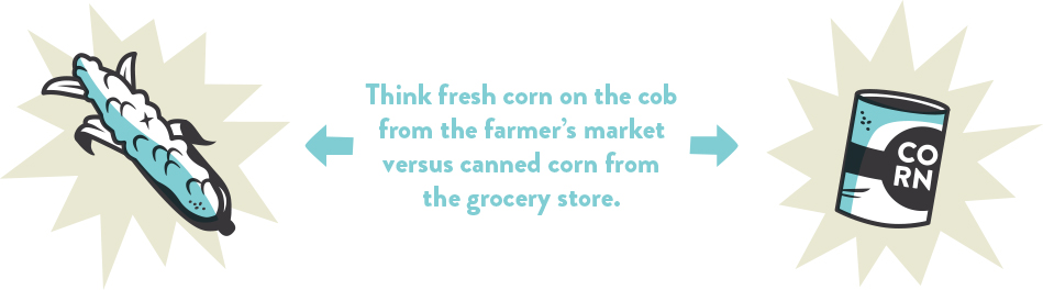 Think fresh corn on the cob from the farmer's market versus canned corn from the grocery store.
