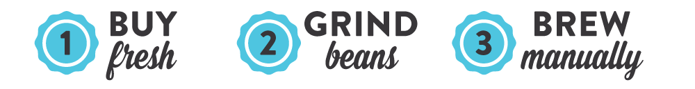 1) Buy Fresh // 2) Grind beans // 3) Brew Manually