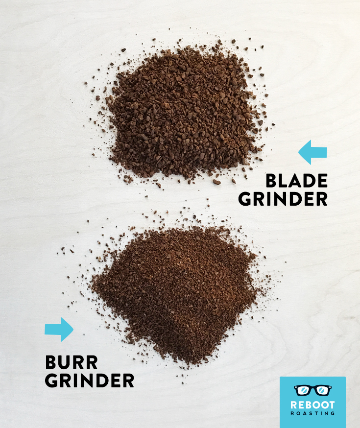Burr Coffee Grinders versus Blade Coffee Grinders - Speedy