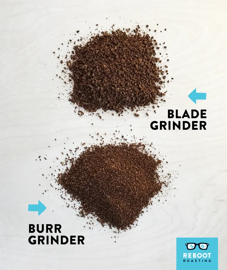Which Type of Grinder to Choose — Reboot Roasting | Omaha Specialty ...