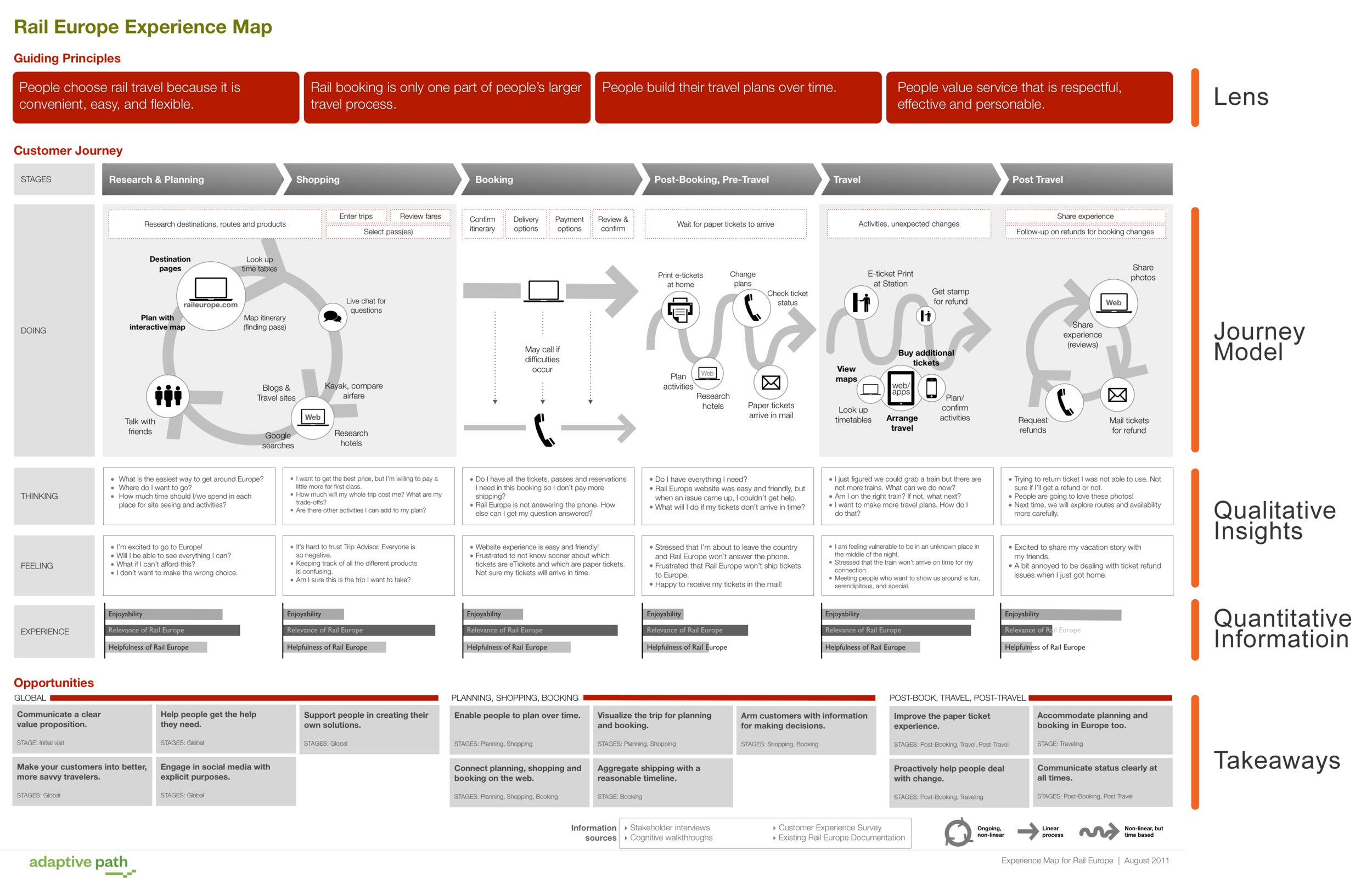 Rail Europe Experience Map