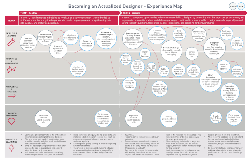 Experience Institute