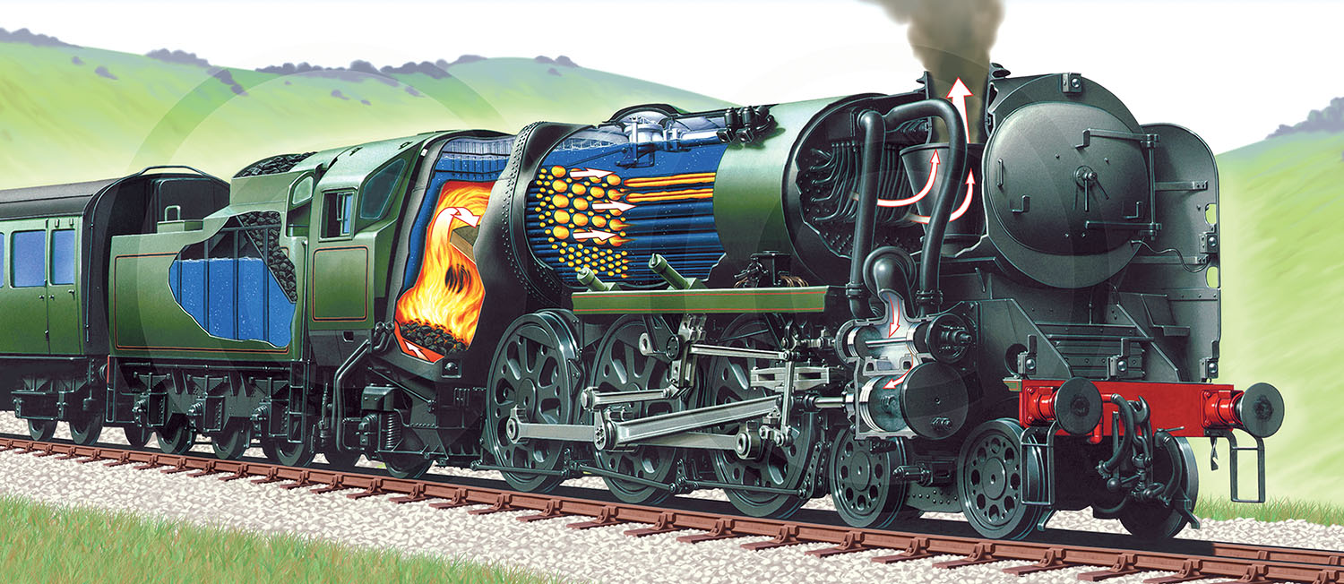 Merchant Navy Steam Locomotive : A cutaway illustration showing the workings of a large steam locomotive.