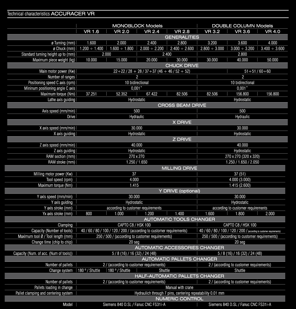 GMTK Technical Data.gif