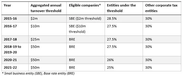 small business tax table.JPG