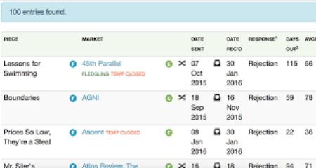 Thanks, editors, for looking at my stories