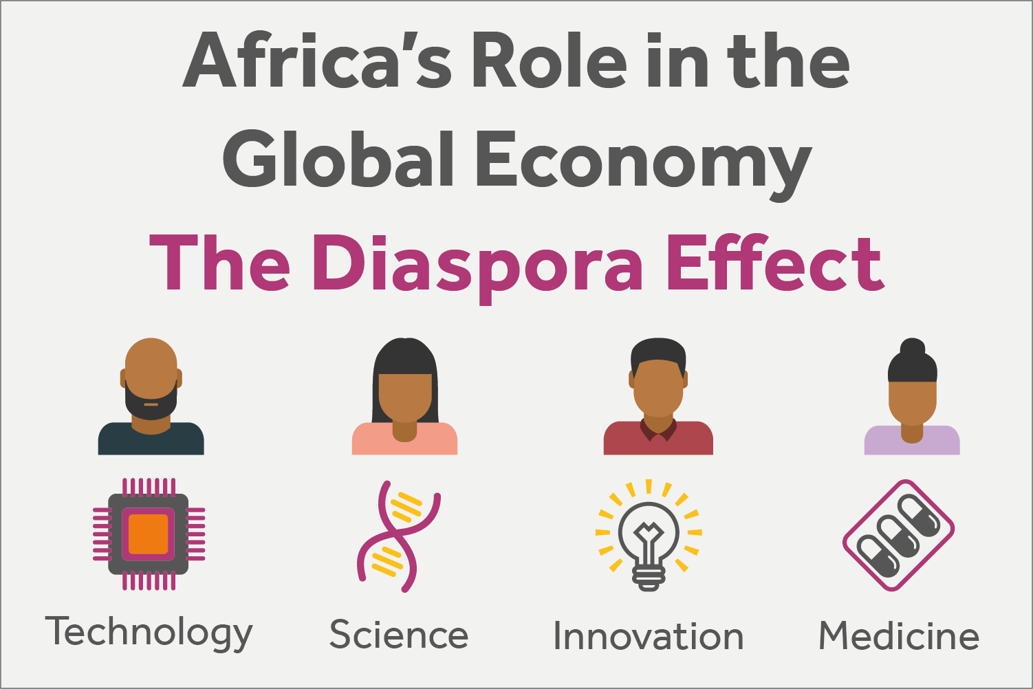 Africa-Role-Global-Economy-1500x1000.png