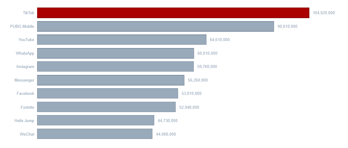most-downloaded-apps-ios-tiktok.png