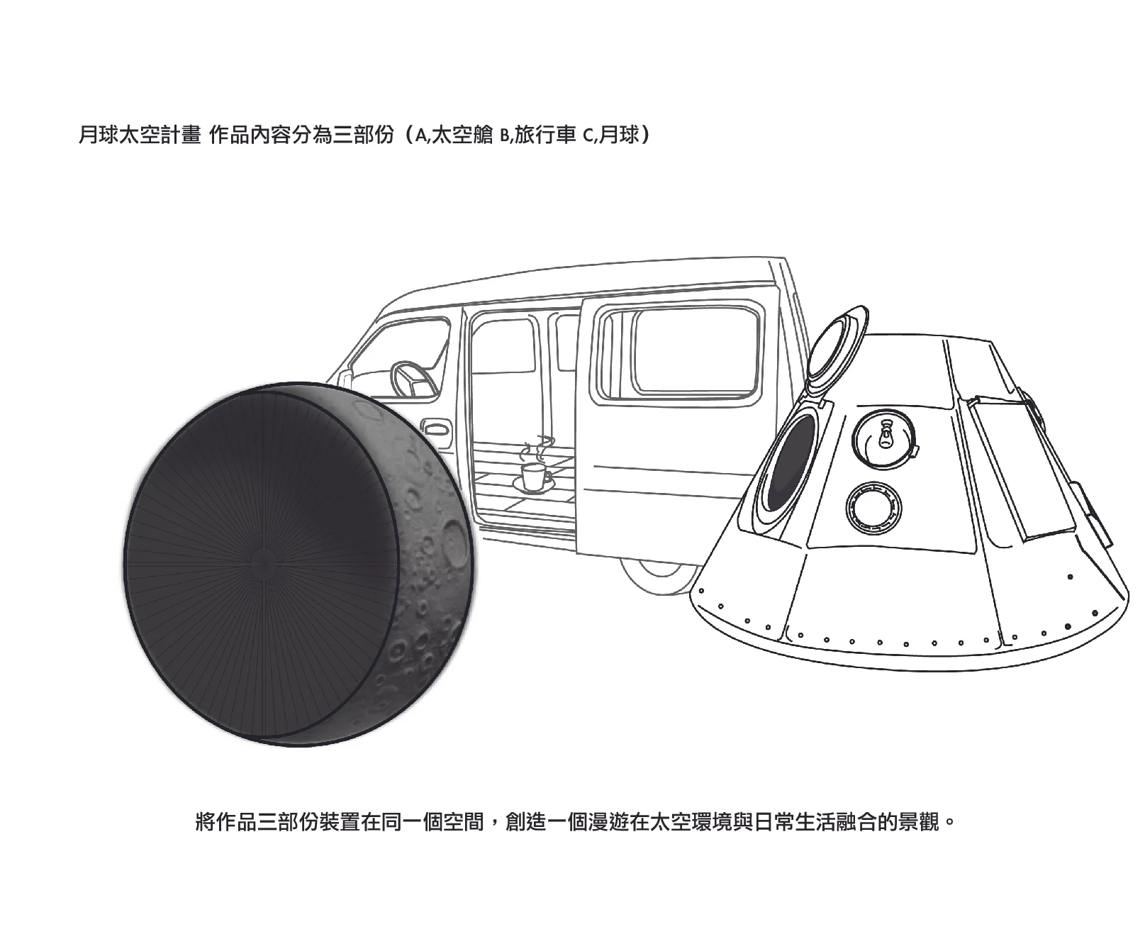 《Outer Space and Moon Series》have three parts:Capsule,Car,Moon
