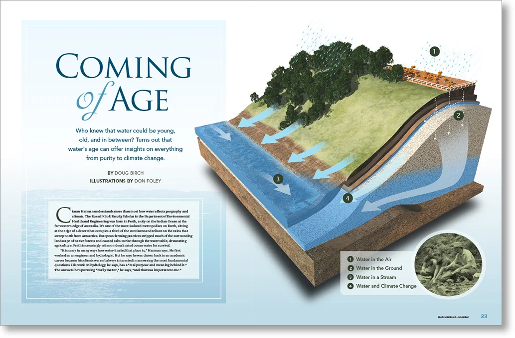 JHU Engineering Feature Story: Infographic Example