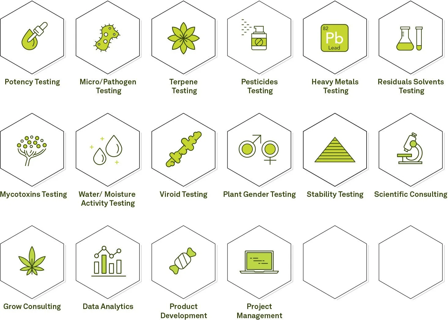 Client: Green Analytics; Industry: Medical Cannabis Testing