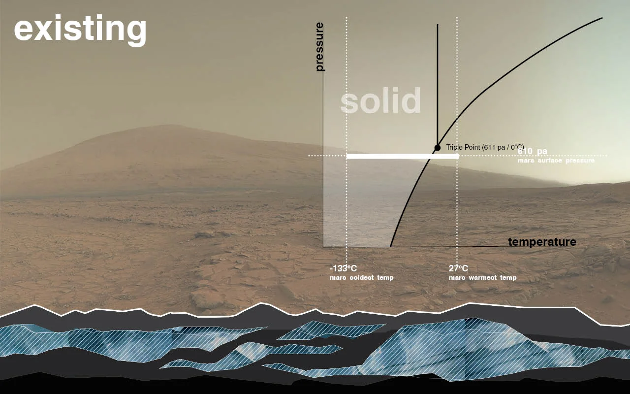 Using the Physics of Phase Change