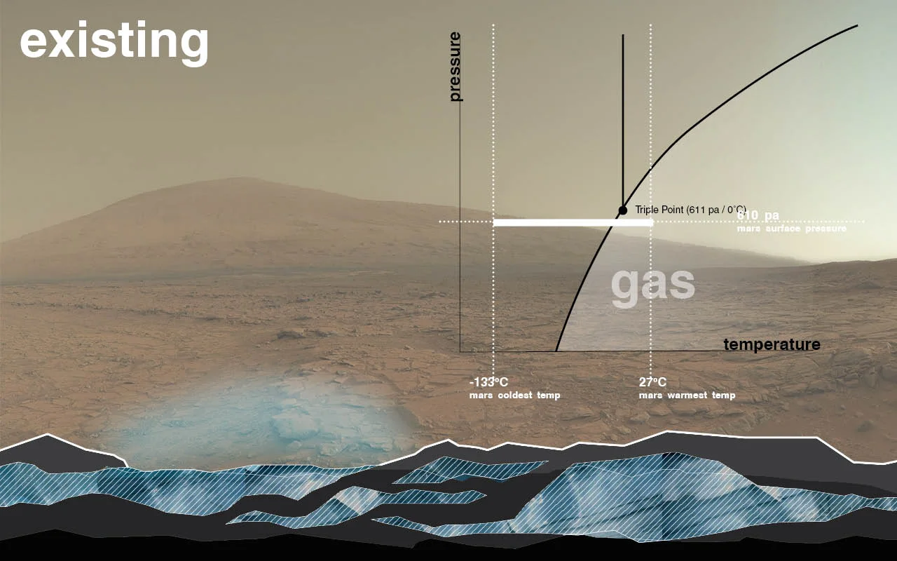 Using the Physics of Phase Change